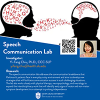 Yi-Fang Chiu Research Graphic Yi-Fang Chiu Research Graphic