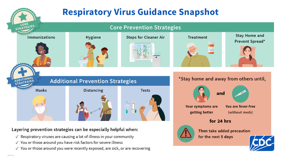 CDC Covid Guidelines CDC graphic on respiratory virus guidance. For assistance with this graphic, email SHC@health.slu.edu