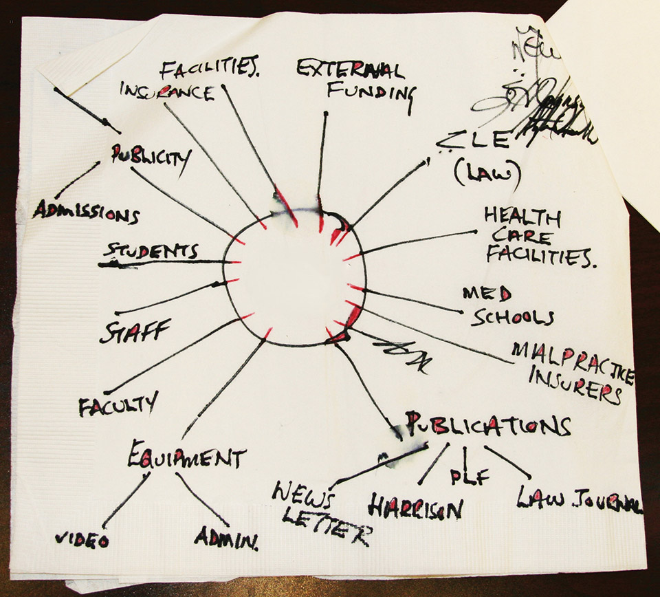 Napkin Notes for Health Law Center Napkin Notes for Health Law Center